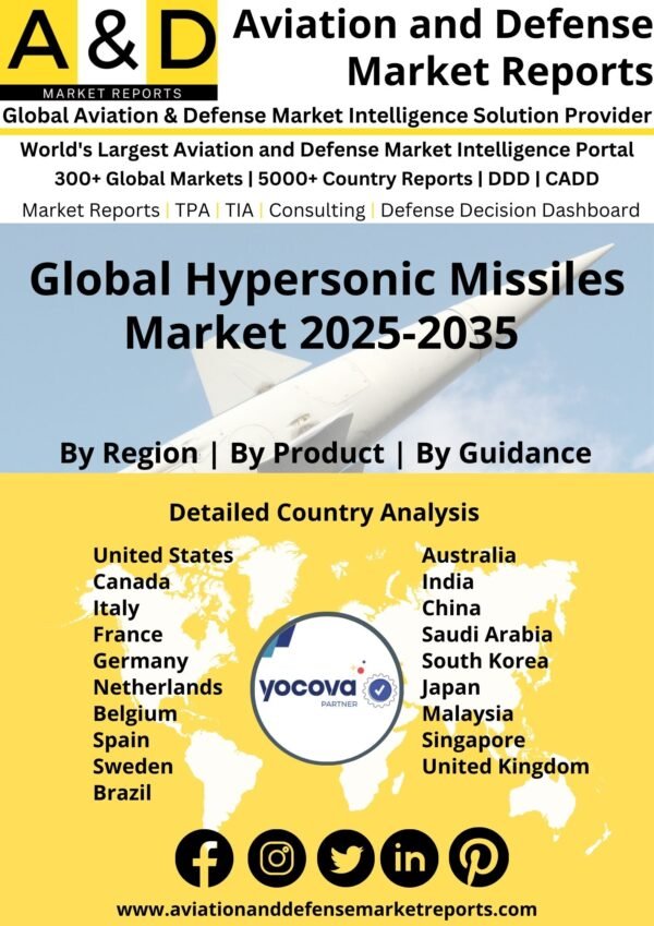 Global_Hypersonic_Missiles_Market_