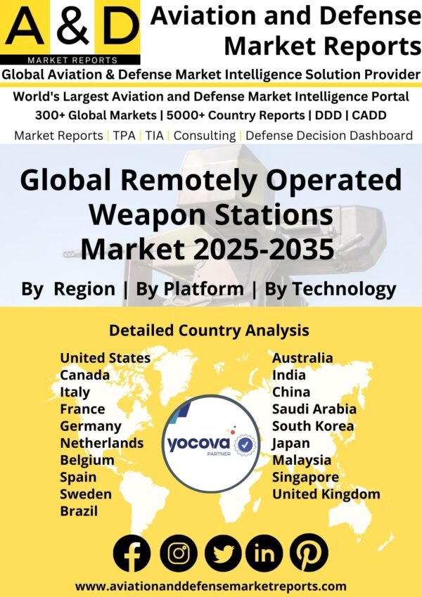 Global_Remotely_Operated_Weapon_Stations_Market_