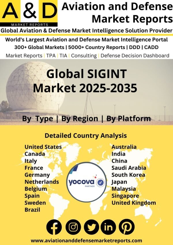 Global_SIGINT_Market