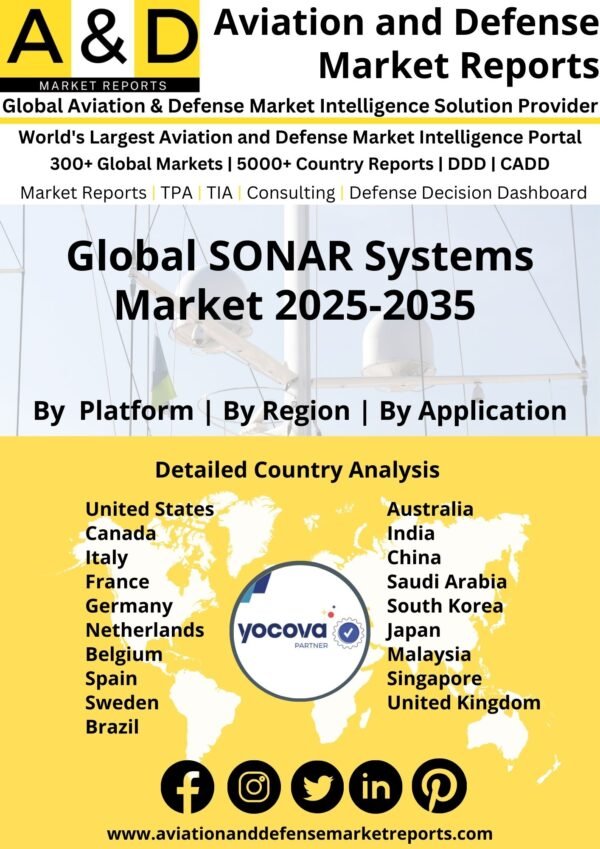 Global_SONAR_Systems_Market_