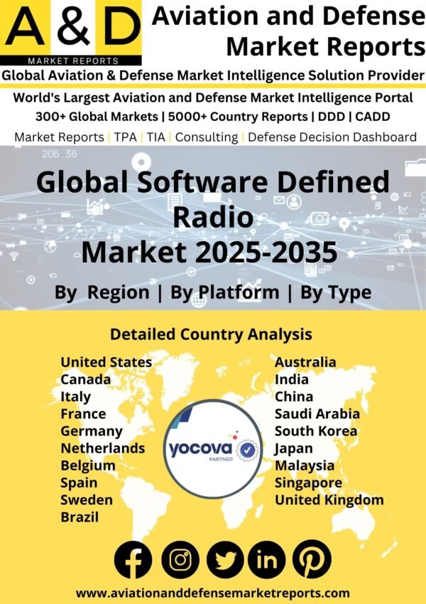 Global_Software_Defined_Radio_Market