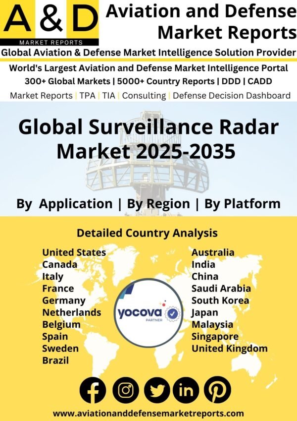 Global_Surveillance_Radar_Market_