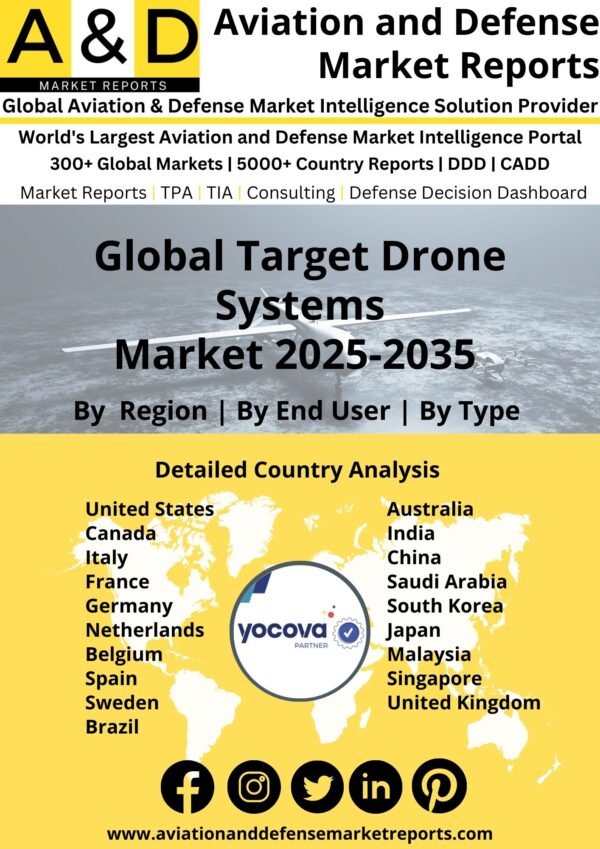 Global_Target_Drone_Systems_Market