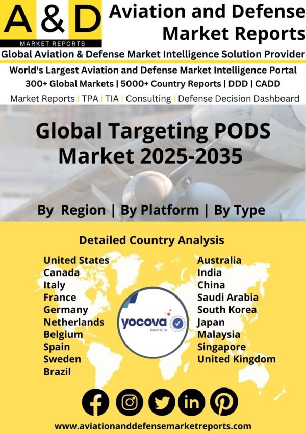 Global_Targeting_PODS_Market