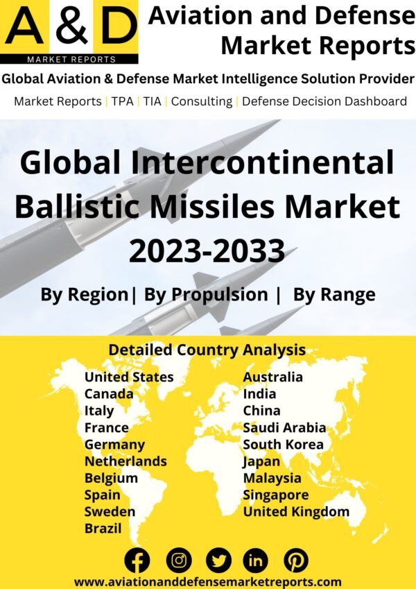 Intercontinental ballistics missiles market 2023-2033