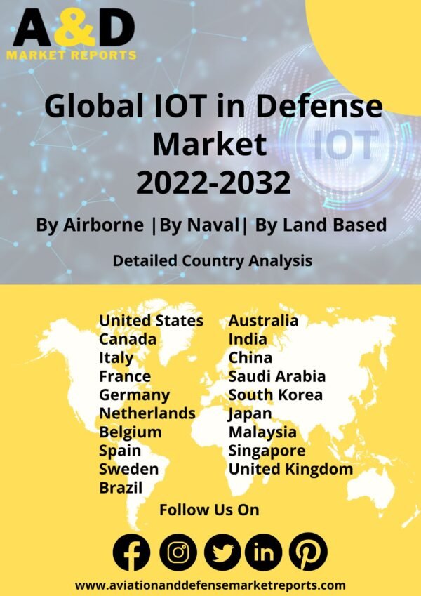 IoT in defense