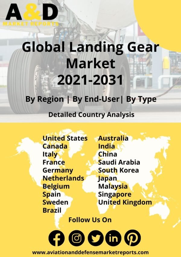 landing gear market 2021-2031