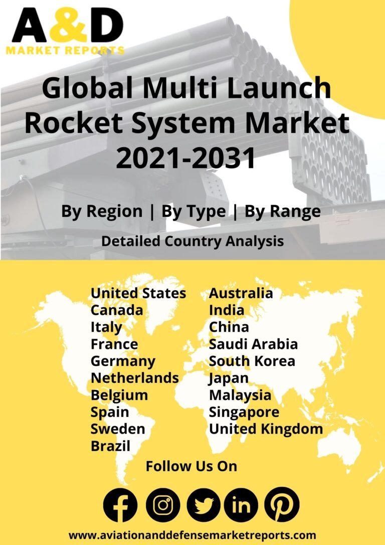 Global Multi Launch Rocket Systems Market Report, Size, Growth