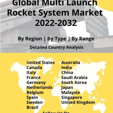multi launch rocket systems market