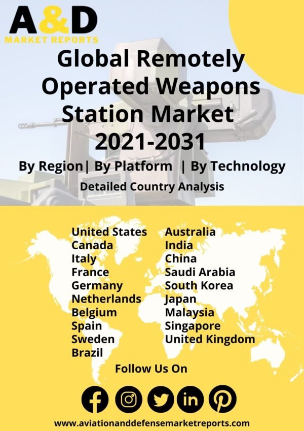 Remotely operated weapons station 2021-2031