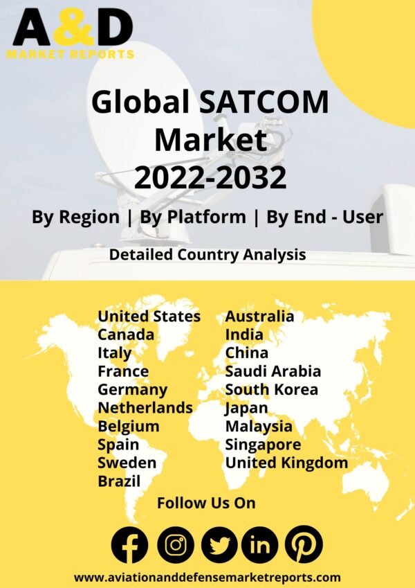 SATCOM market 2022-2032