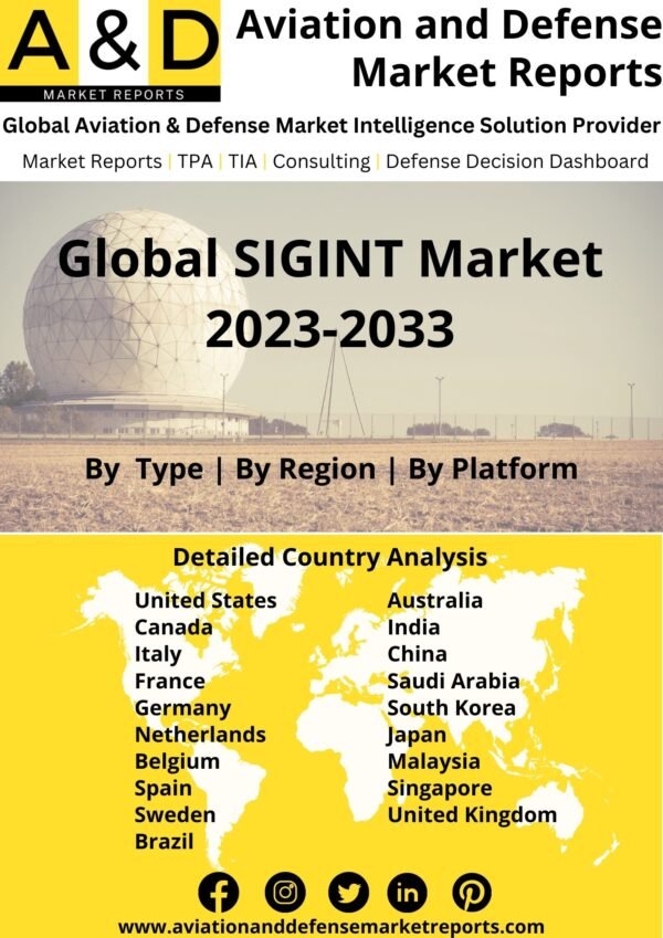 SIGNIT market 2023