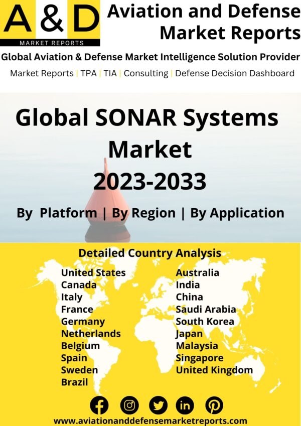 SONAR systems market 2023-2033