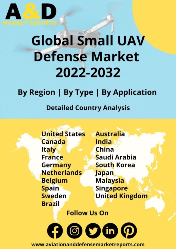 Small UAV defense market 2022-2032