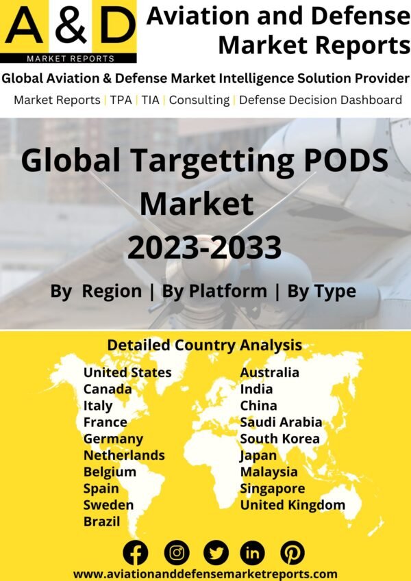 Targetting pods market 2023-2033