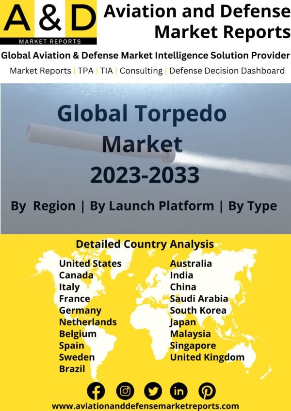 torpedo market 2023-2033