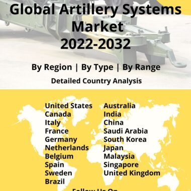 artillery systems