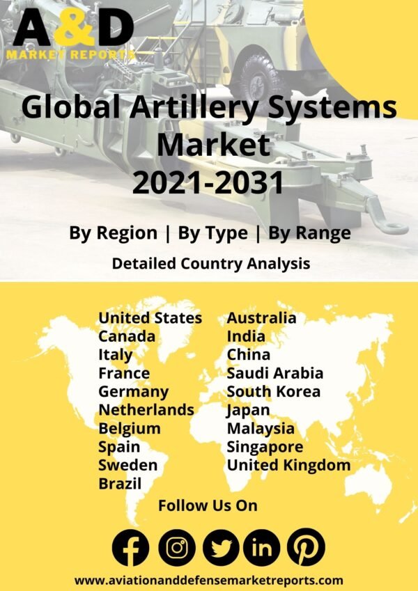 artillery systems market 2021-2031