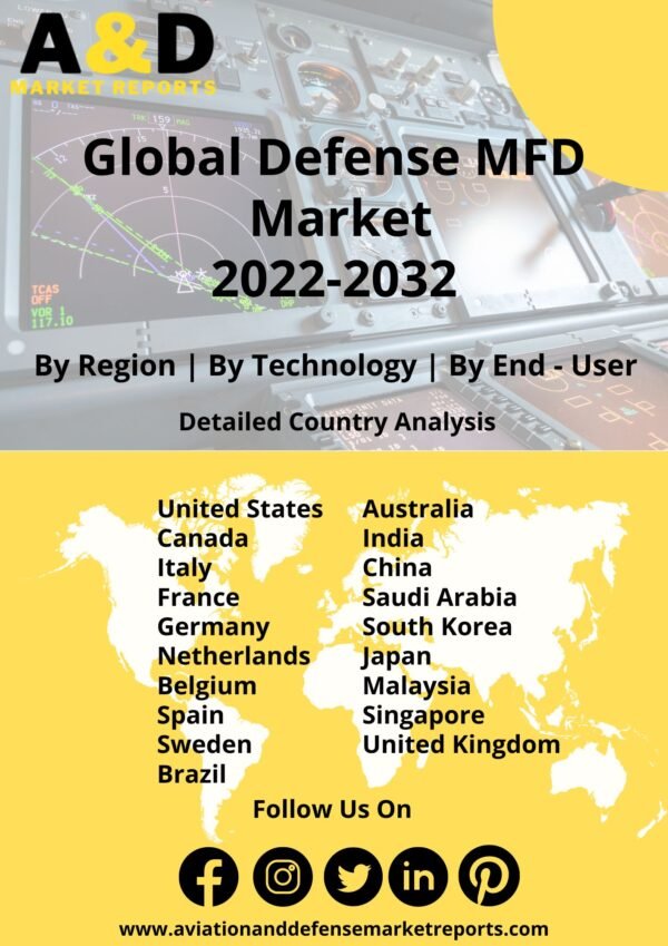 defense MFD market
