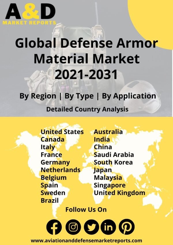 defense armor material market 2021-2031