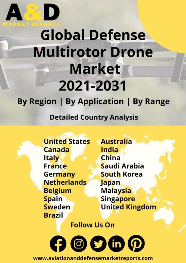 defense multirotor drone 2021-2031