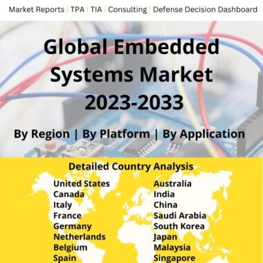 embedded systems market 2023-2033