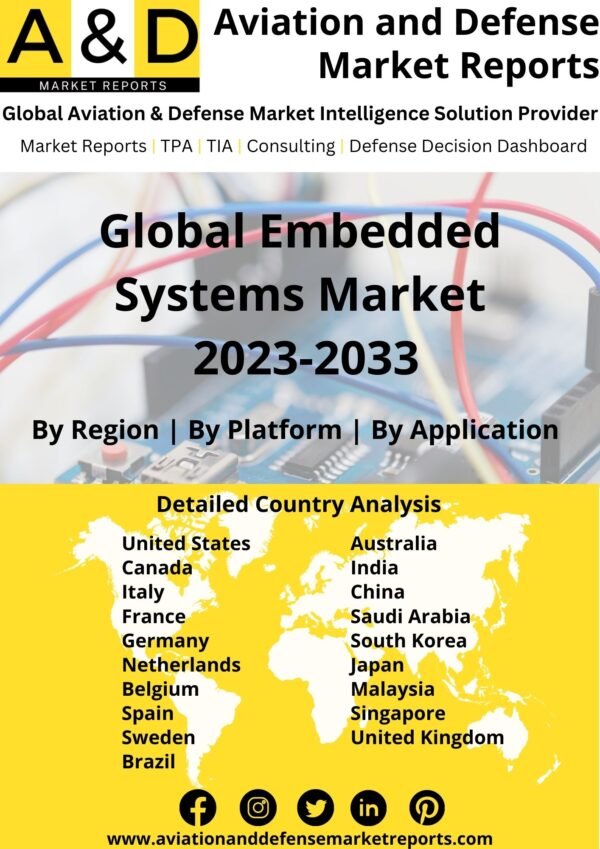 embedded systems market 2023-2033