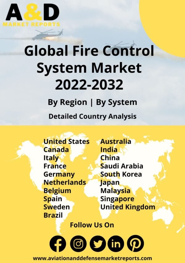 fire control systems market