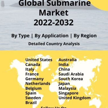 global submarine market report
