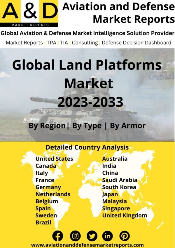 land platfronms market 2023-2033