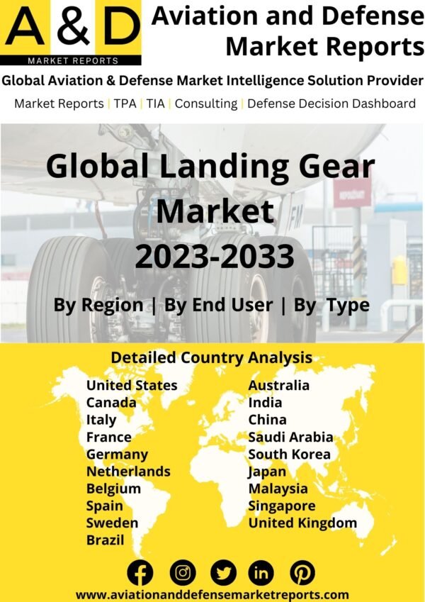 Landing Gear Market 2023-2033