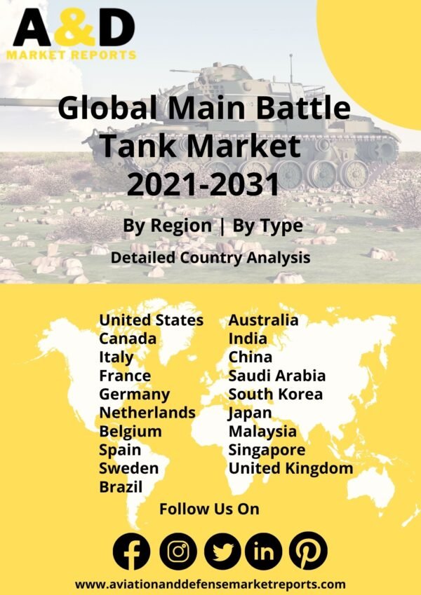 main battle tank market 2021