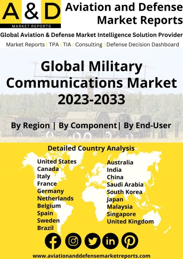 military communications market 2023
