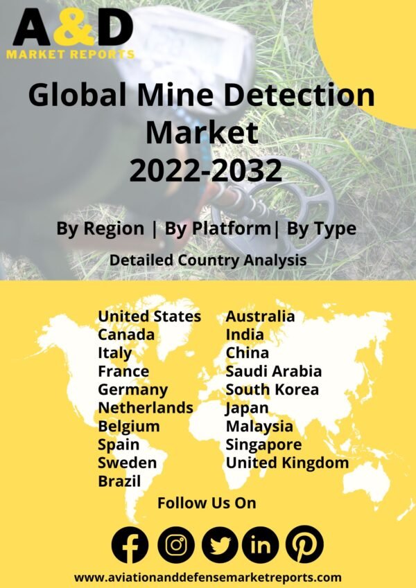 Mine detection market