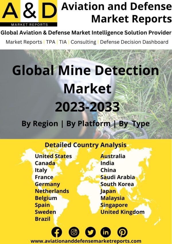 mine detection market 2023-2033