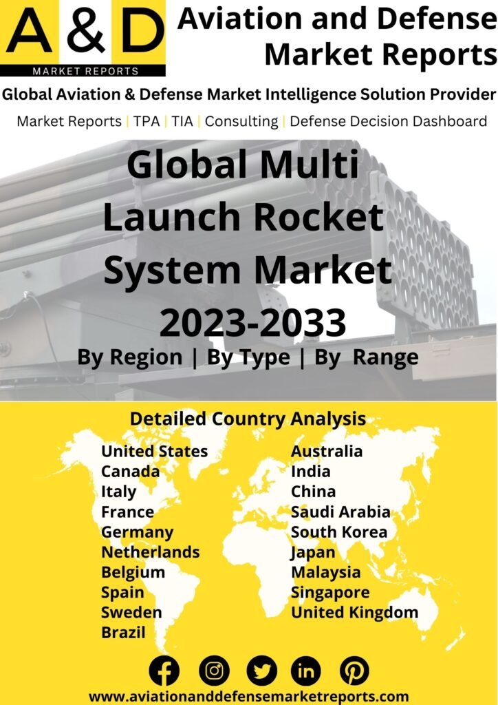 Rocket Multi Value Global Multi Launch Rocket Systems Market Report, Size, Growth