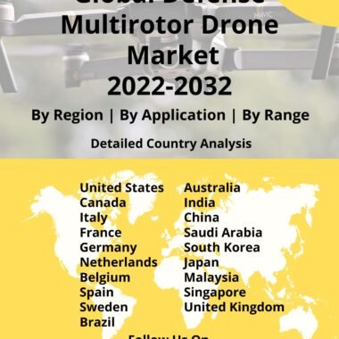 multirotor drone market