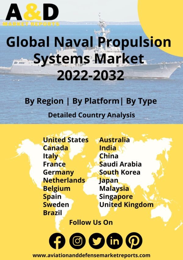 Naval propulsion market