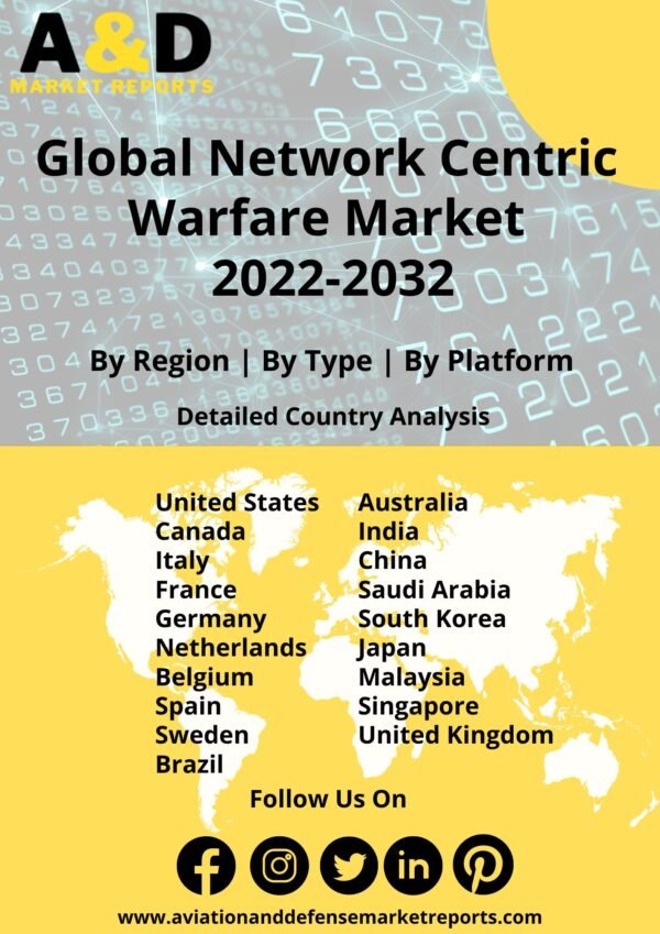 network centric warfare