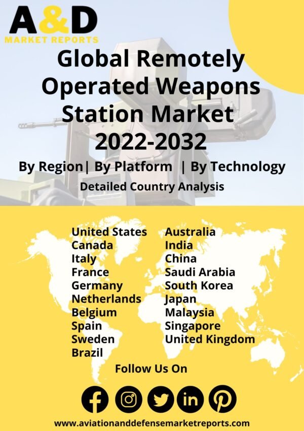 remotely operated weapons