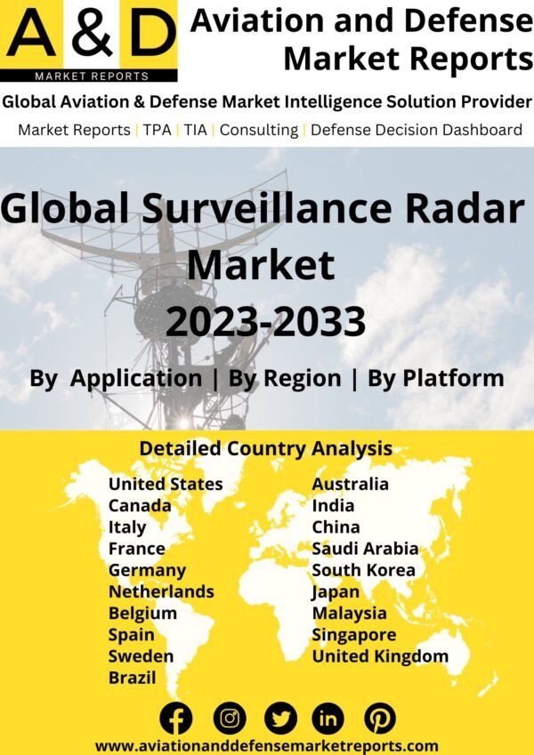surveillance radar market 2023