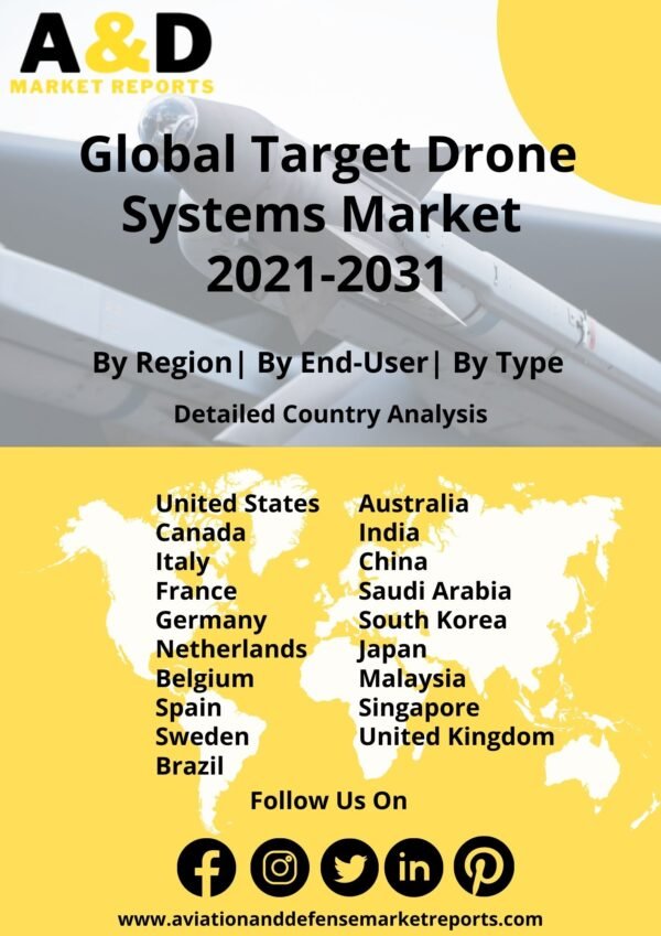 target drone systems market 2021