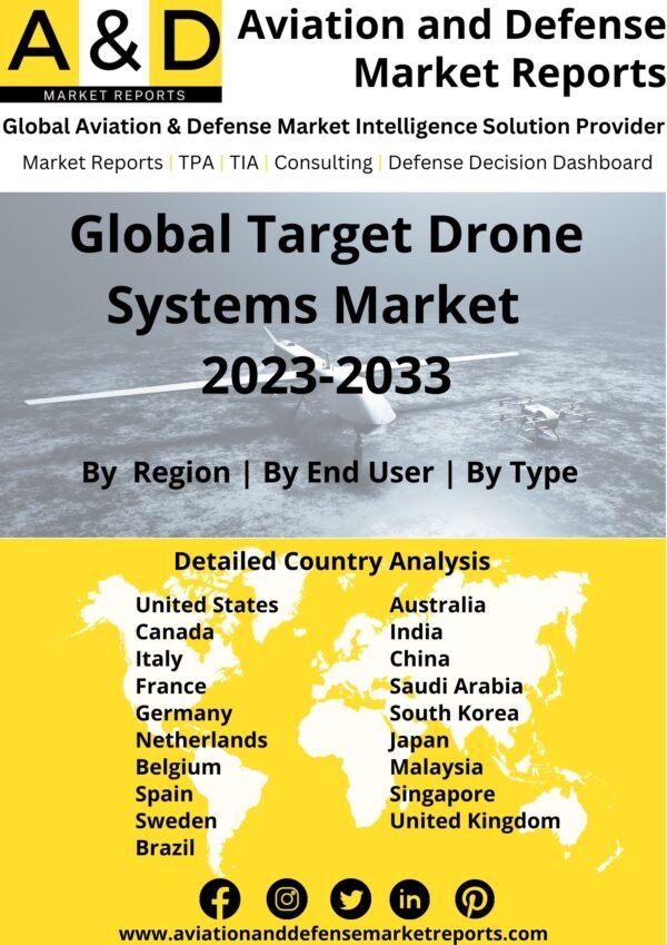 target drone systems market 2023