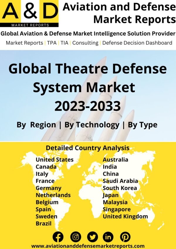 theatre defense market 2023-2033