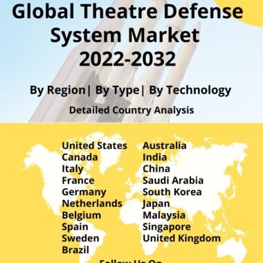 theatre defense systems market report