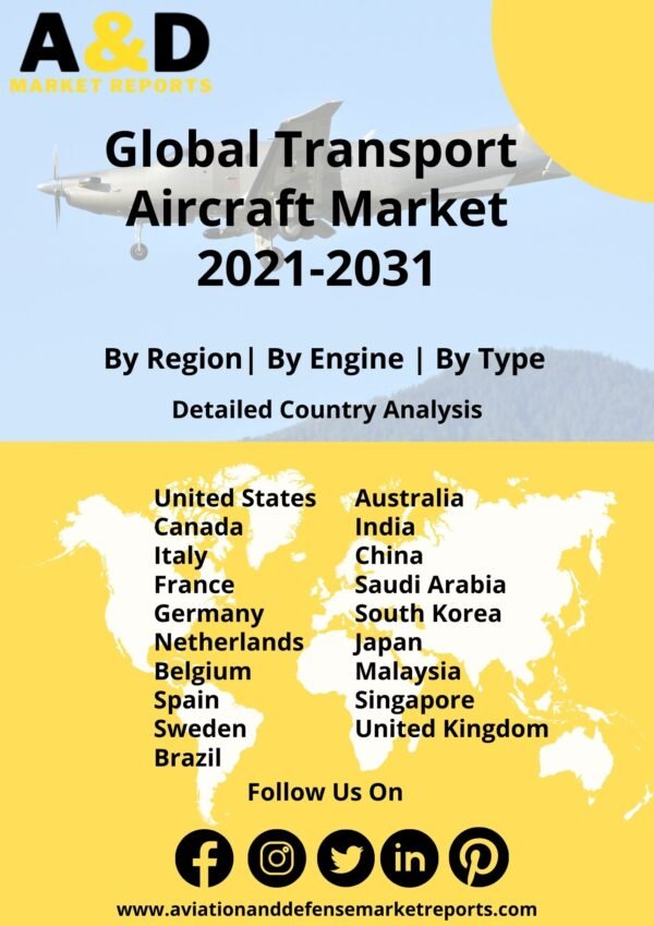 Military transport aircraft market 2021