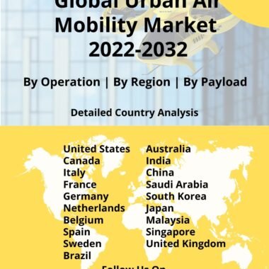urban Air mobility market