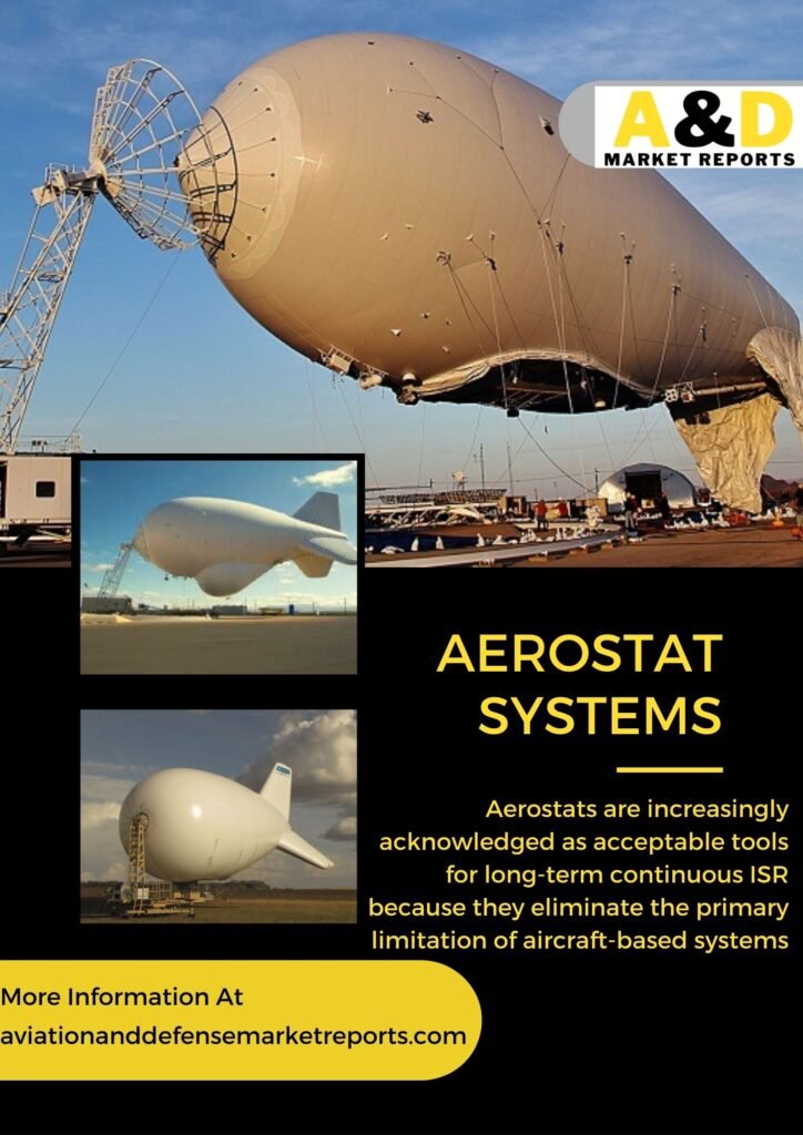 Aerostat systems