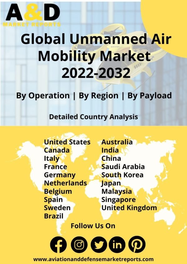 unmanned air mobility market
