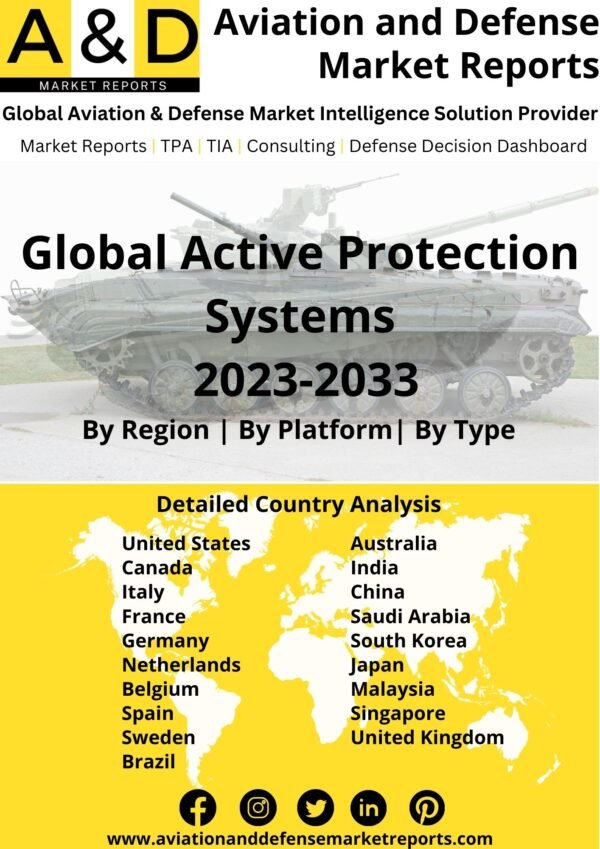 Active protection systems market 2023-2033